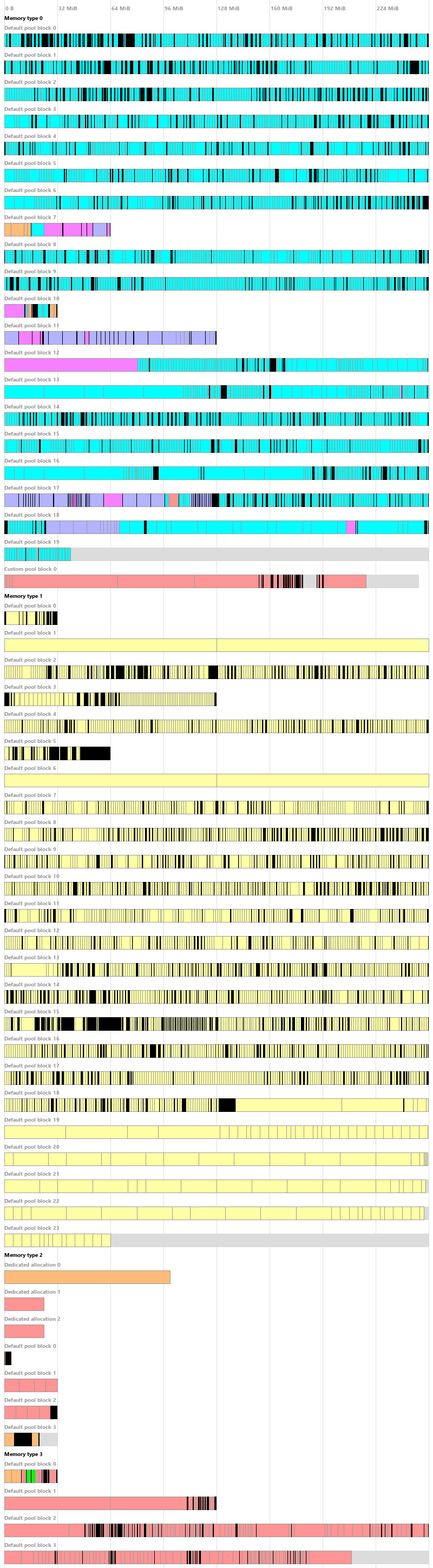 Example output Example output